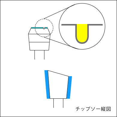 チップの形状と各部名称