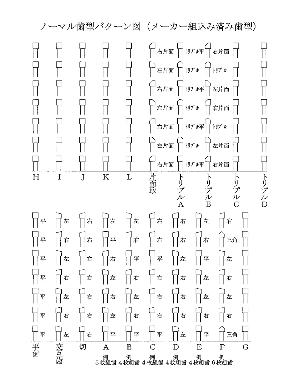 刃型の種類